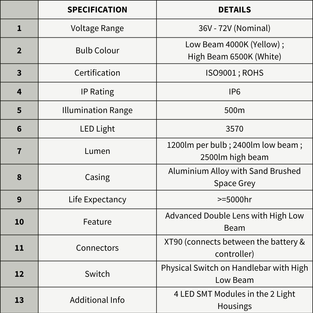 eBike Headlights